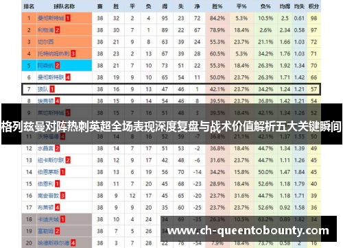 格列兹曼对阵热刺英超全场表现深度复盘与战术价值解析五大关键瞬间 格列兹曼对阵热刺英超全场表现深度复盘与战术价值解析五大关键瞬间