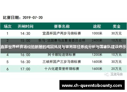 直面世界杯赛场经验断层的成因挑战与破局路径系统分析与国家队建设启示 直面世界杯赛场经验断层的成因挑战与破局路径系统分析与国家队建设启示